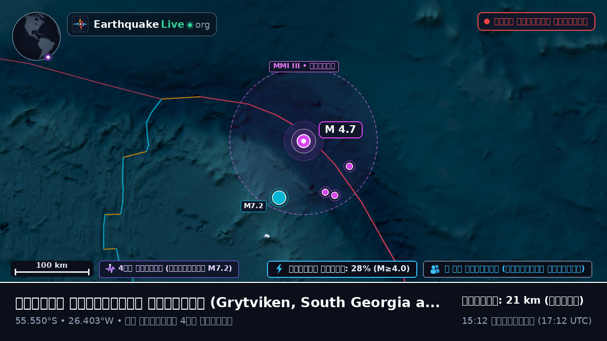 দক্ষিণ আটলান্টিক মহাসাগর (South Georgia and the Islands)