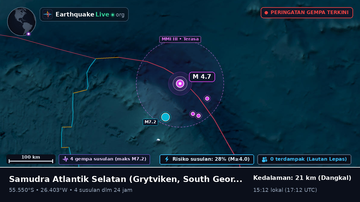 Samudra Atlantik Selatan (South Georgia and the Islands)