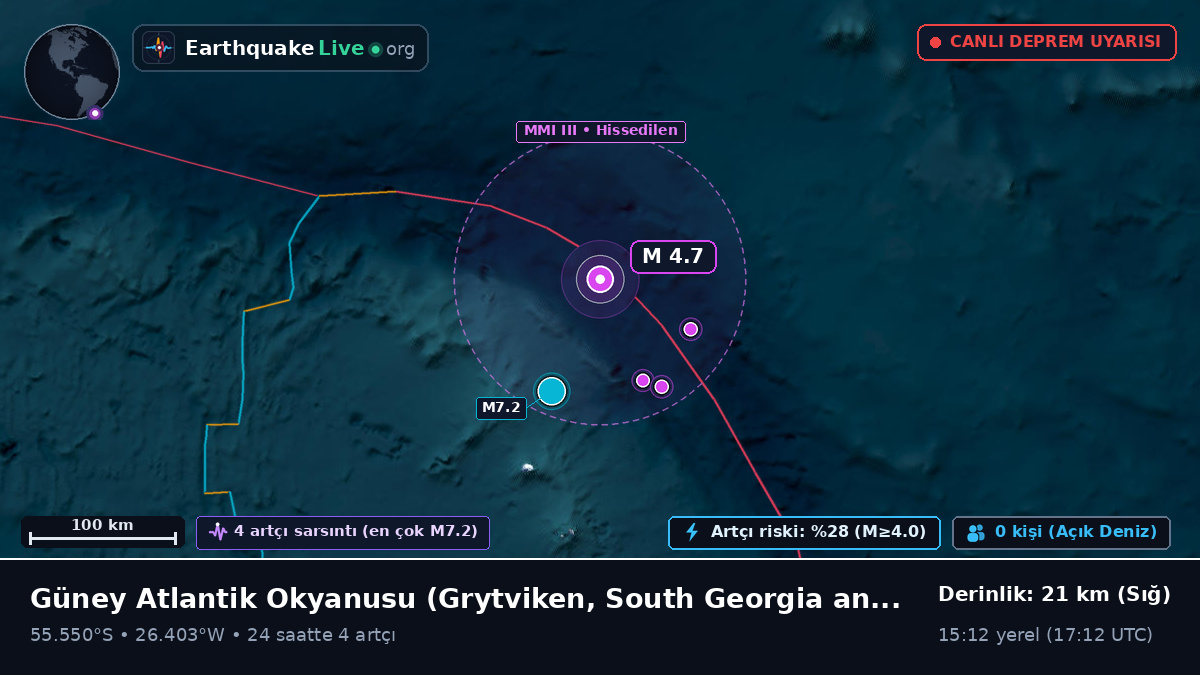 Güney Atlantik Okyanusu (South Georgia and the Islands)