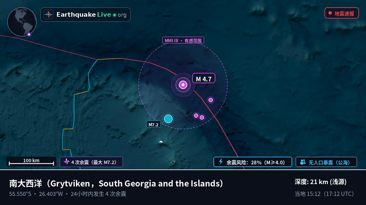 南大西洋 (South Georgia and the Islands)