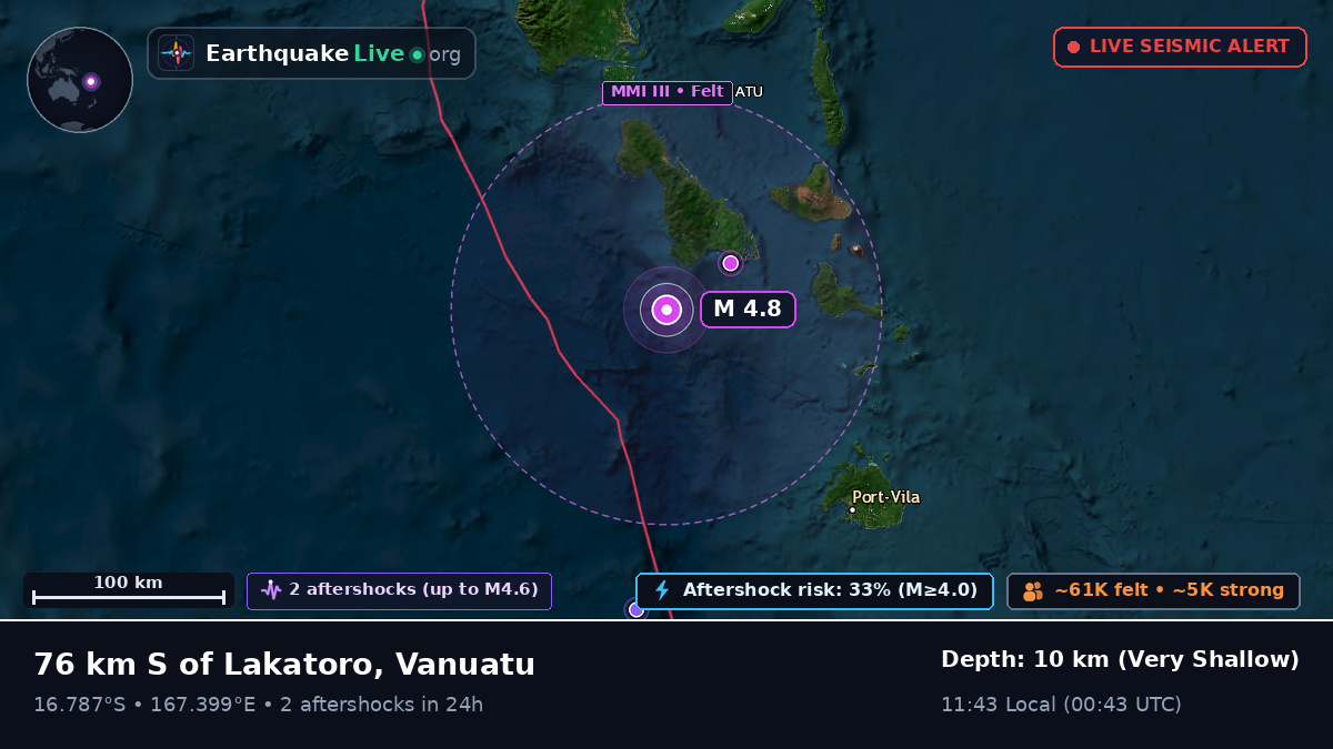 Off the coast of Port Vila, Vanuatu