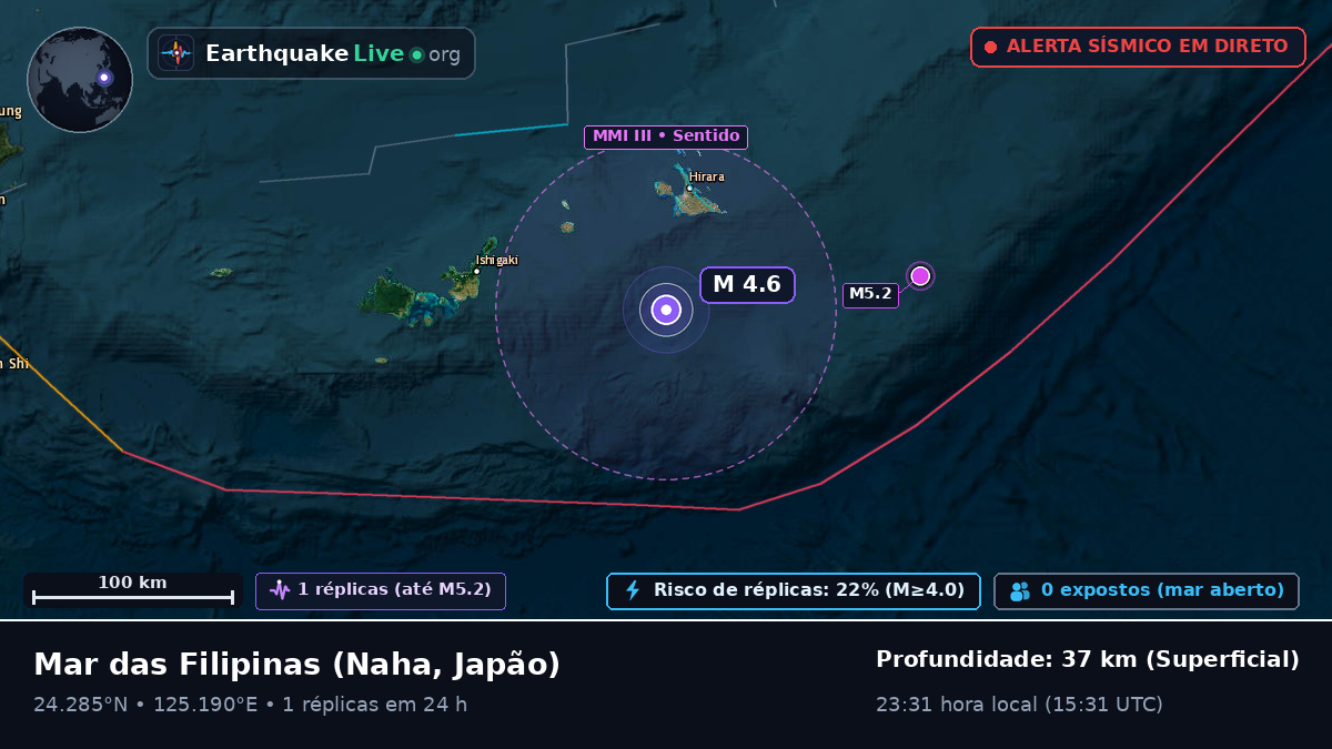 Mar das Filipinas (Japão)
