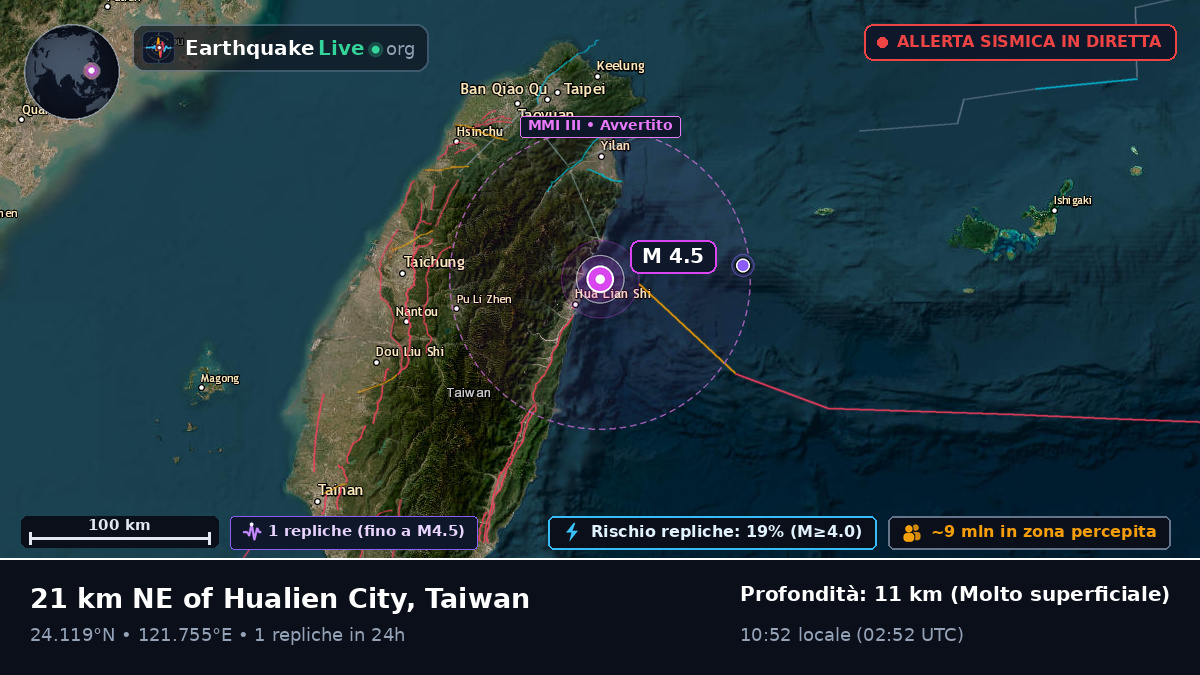 Hualien, Taiwan