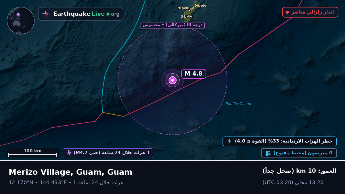 بحر الفلبين (Guam)