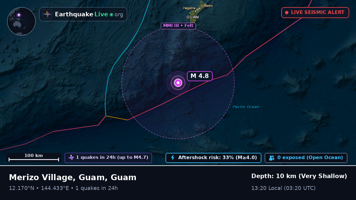 Philippine Sea (Guam)