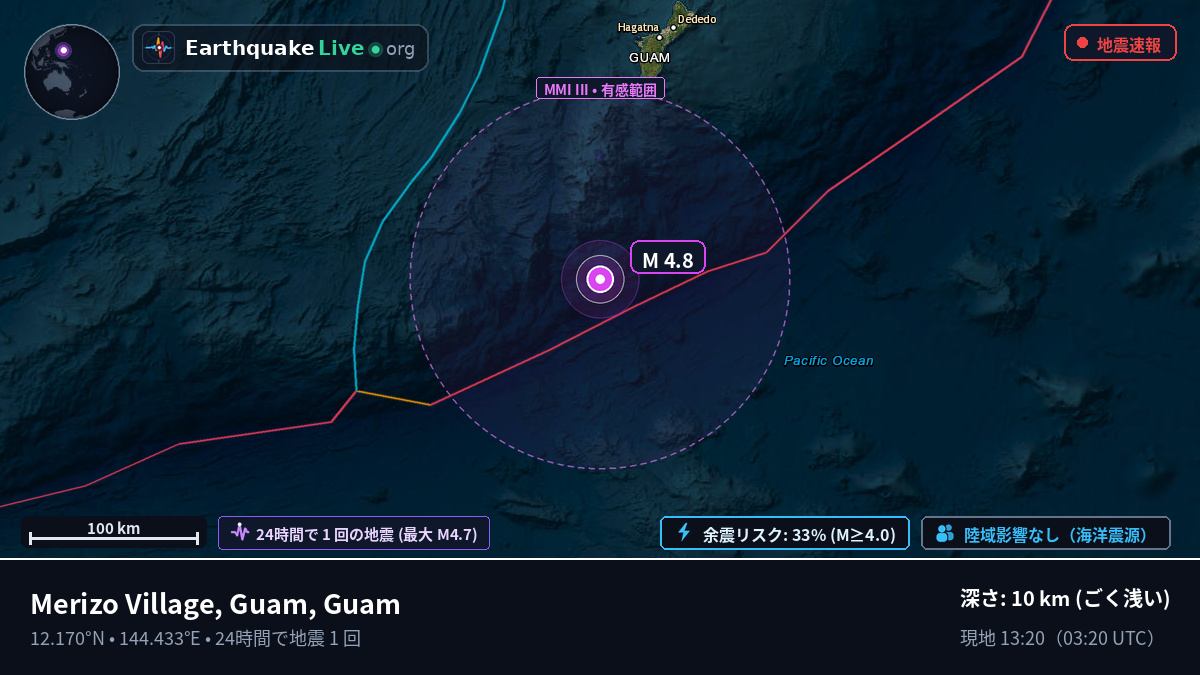 フィリピン海 (Guam)