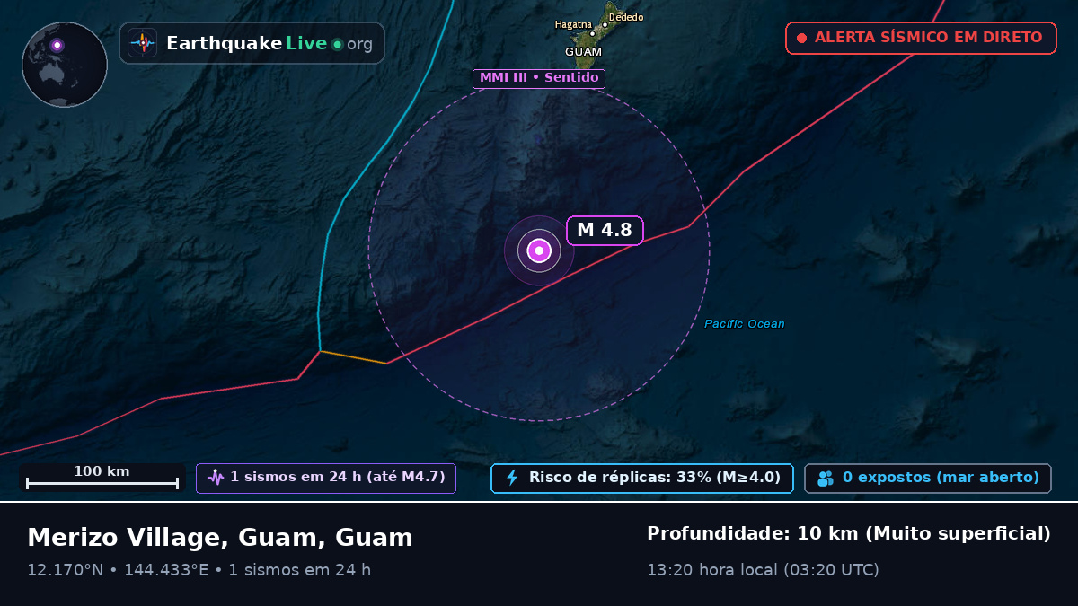 Mar das Filipinas (Guam)
