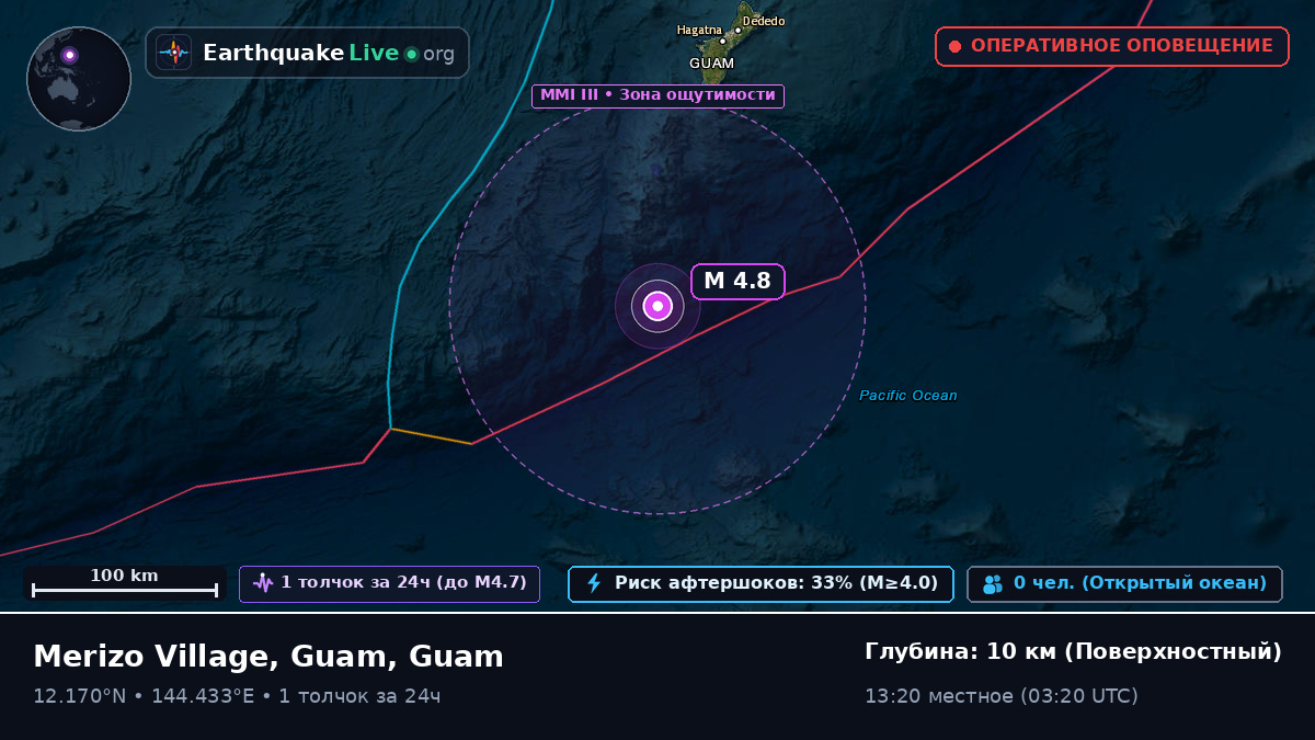 Филиппинское море (Guam)