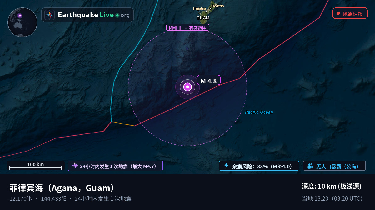 菲律宾海 (Guam)