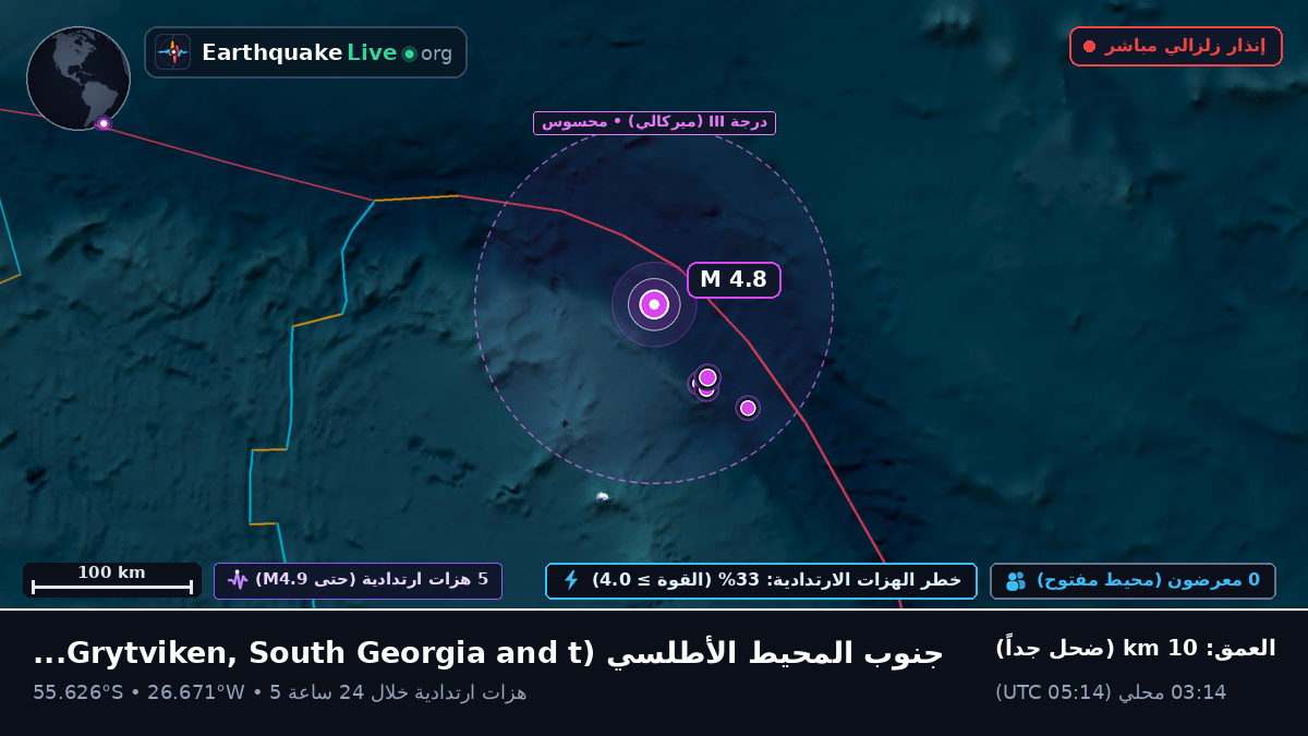 جنوب المحيط الأطلسي (South Georgia and the Islands)