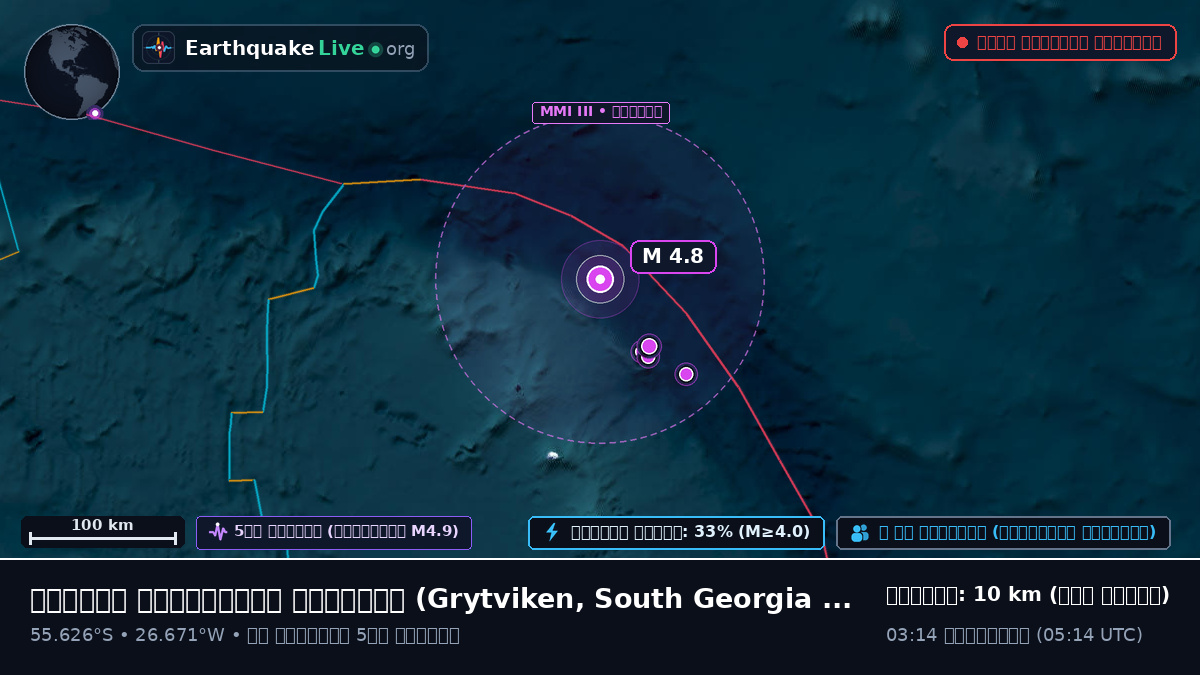 দক্ষিণ আটলান্টিক মহাসাগর (South Georgia and the Islands)