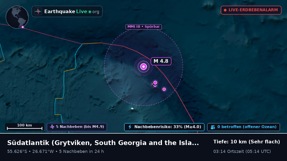 Südatlantik (South Georgia and the Islands)