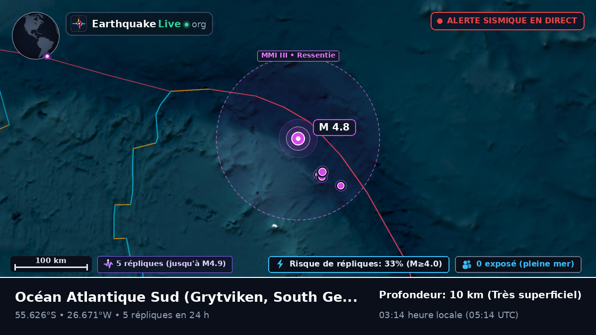 Océan Atlantique Sud (South Georgia and the Islands)