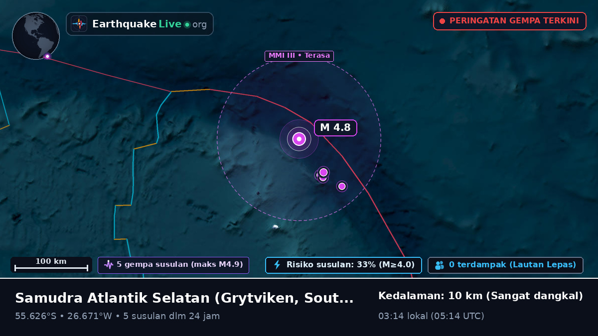 Samudra Atlantik Selatan (South Georgia and the Islands)