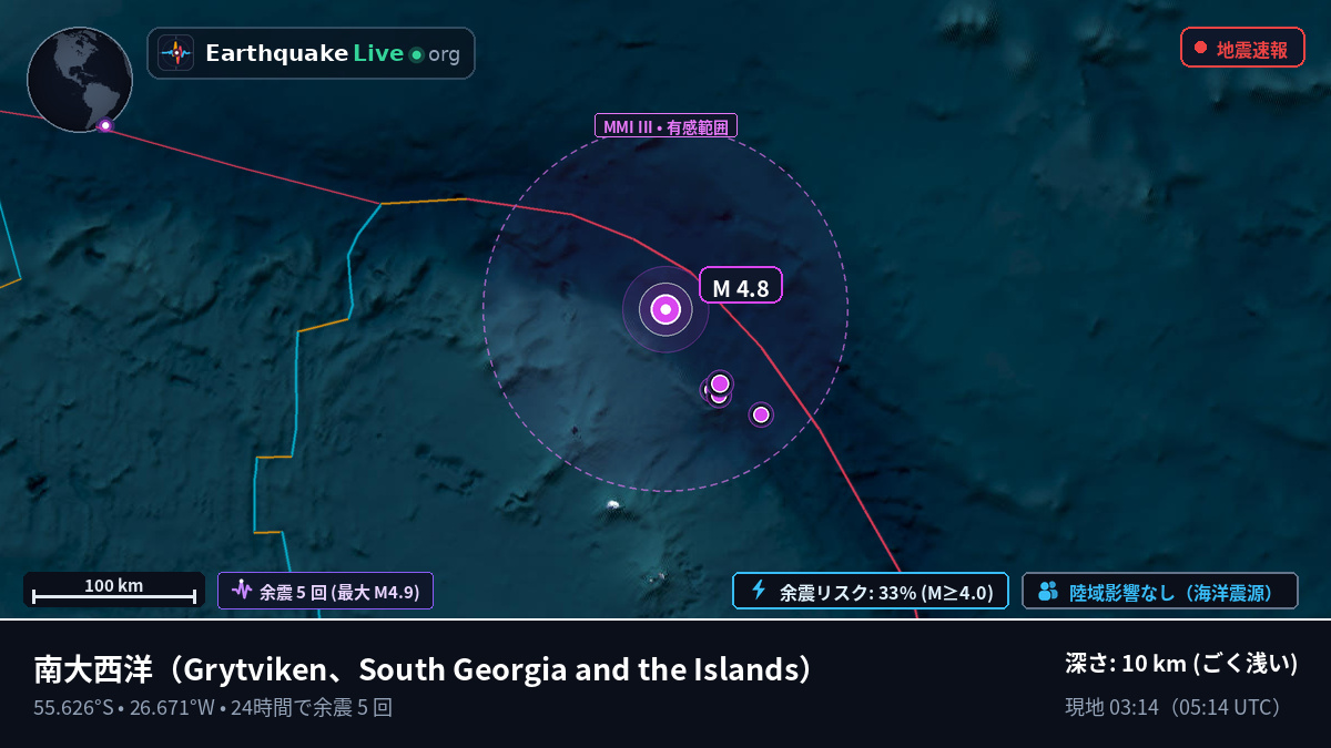 南大西洋 (South Georgia and the Islands)