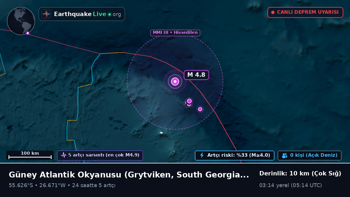 Güney Atlantik Okyanusu (South Georgia and the Islands)
