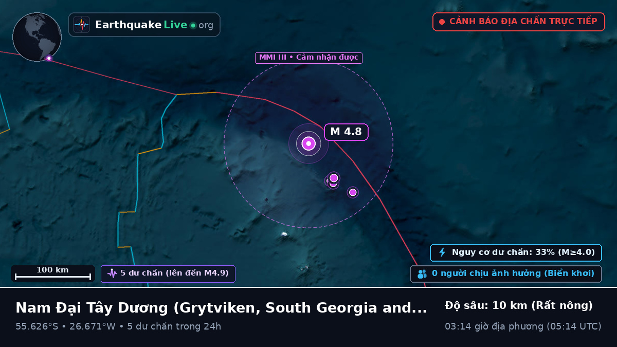Nam Đại Tây Dương (South Georgia and the Islands)
