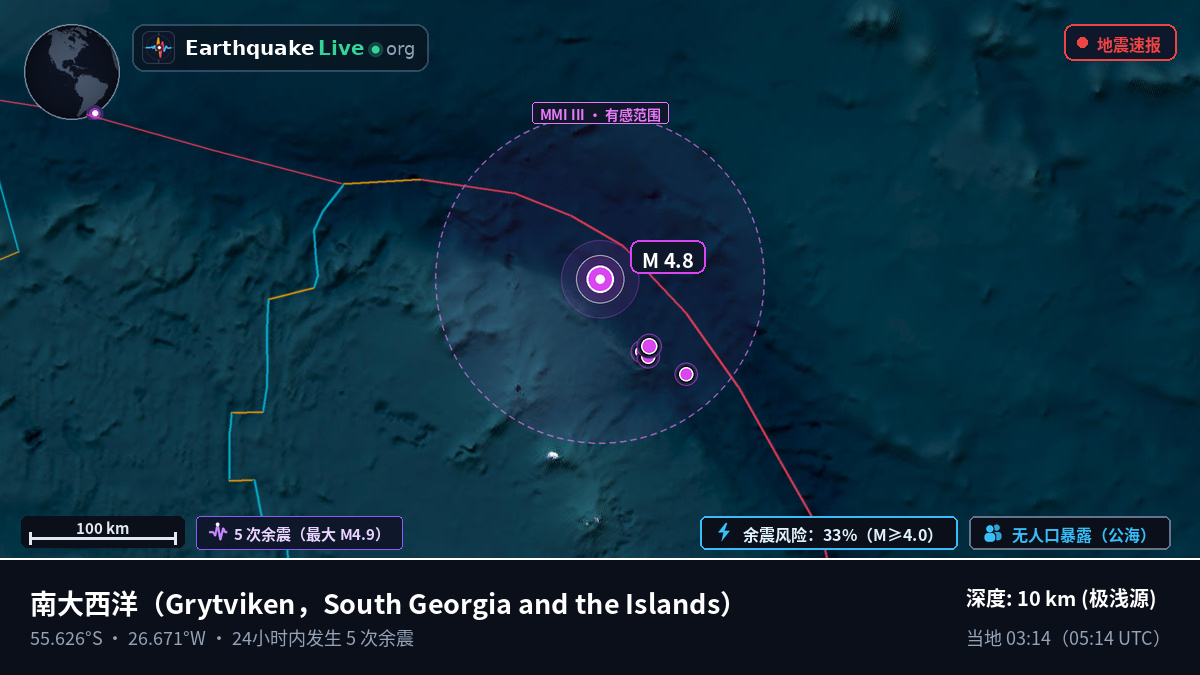 南大西洋 (South Georgia and the Islands)