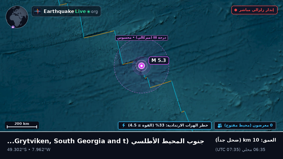 جنوب المحيط الأطلسي (South Georgia and the Islands)