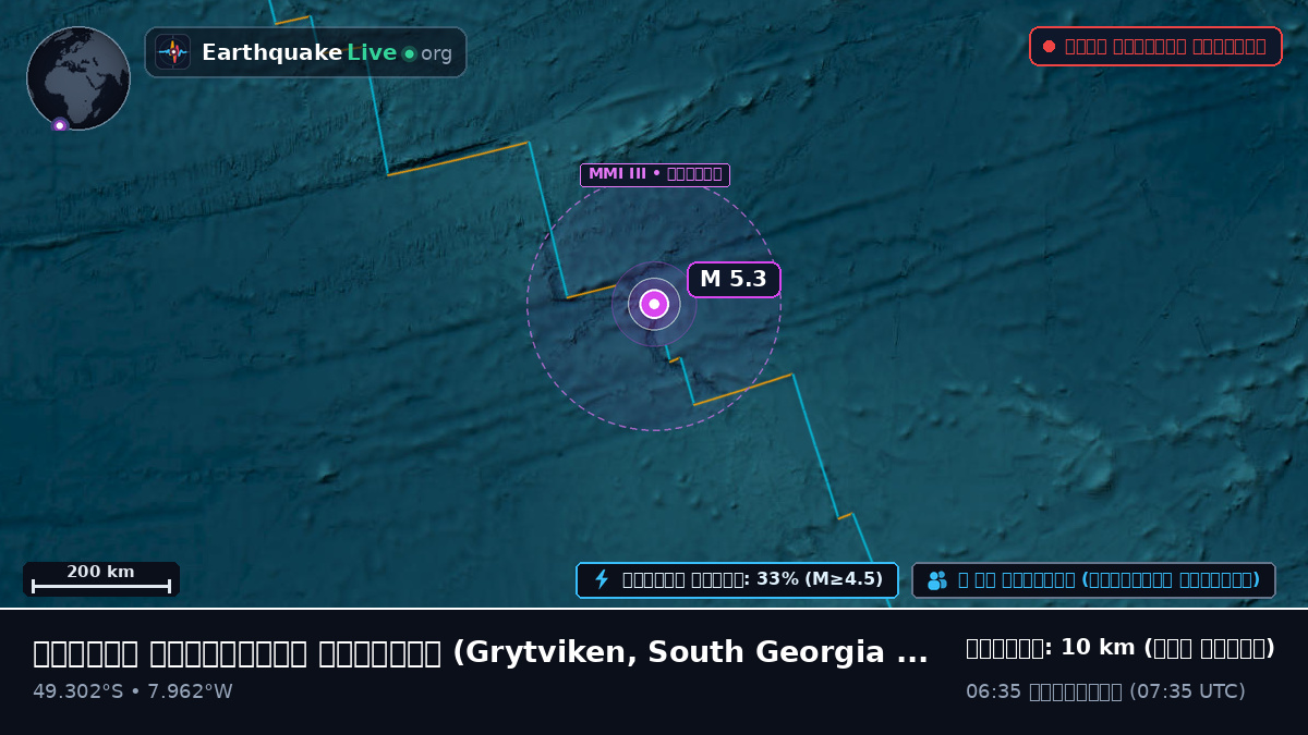 দক্ষিণ আটলান্টিক মহাসাগর (South Georgia and the Islands)