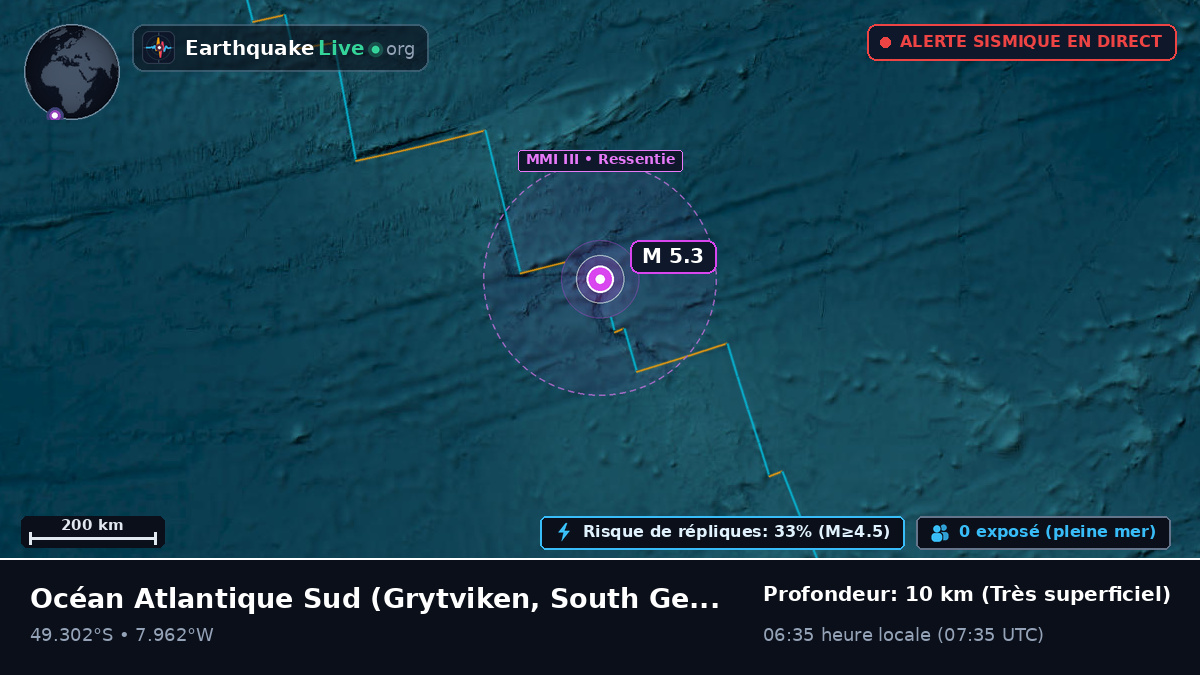 Océan Atlantique Sud (South Georgia and the Islands)
