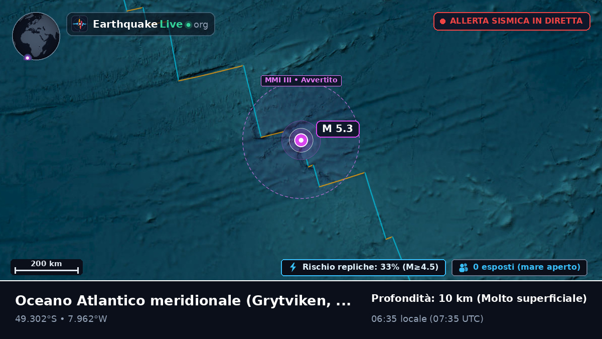 Oceano Atlantico meridionale (South Georgia and the Islands)