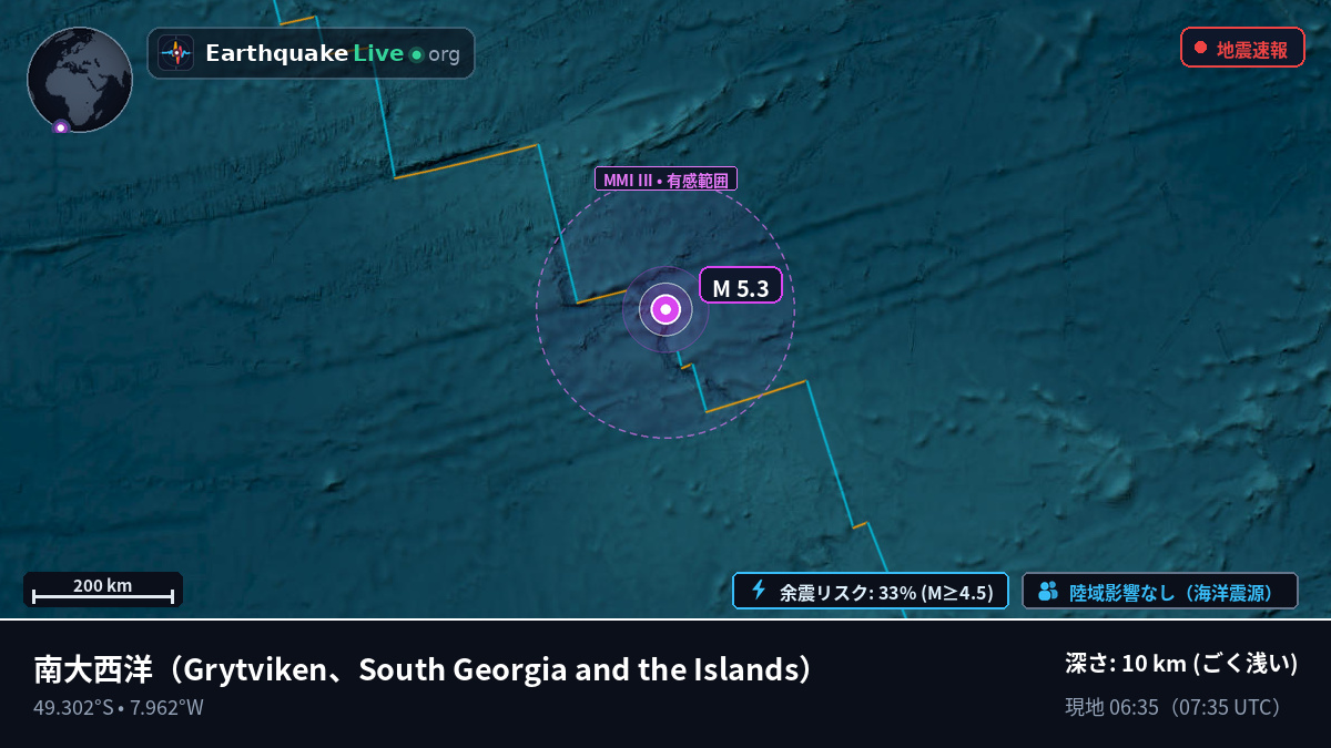 南大西洋 (South Georgia and the Islands)