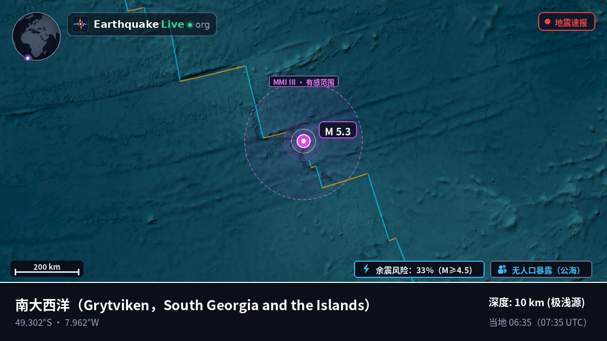 南大西洋 (South Georgia and the Islands)