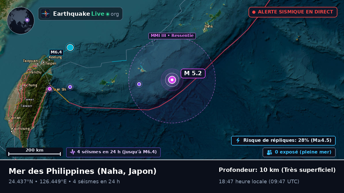 Mer des Philippines (Japon)