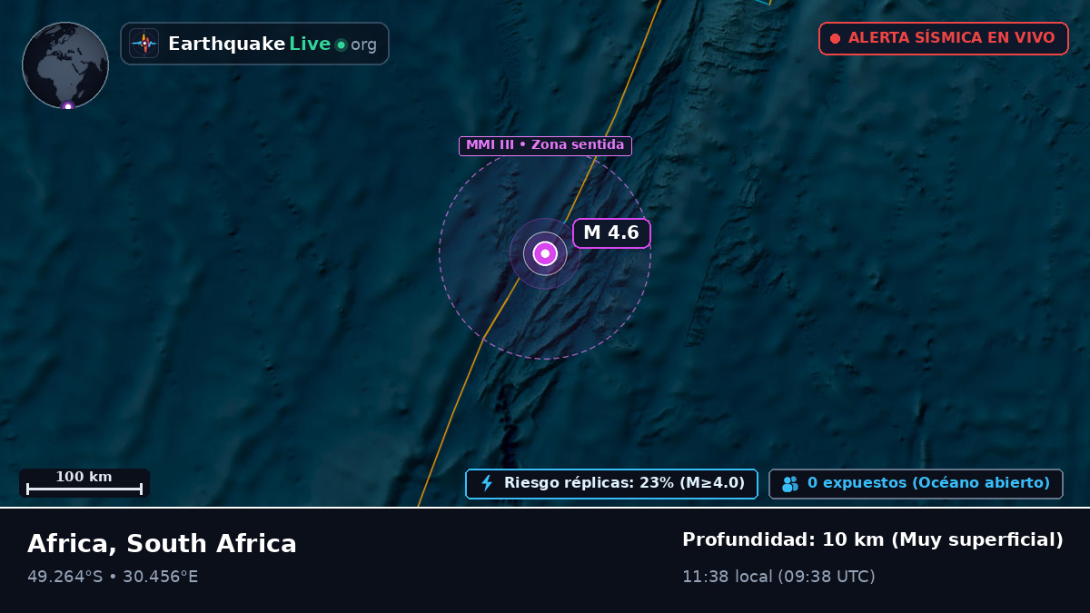 Océano Índico (South Africa)