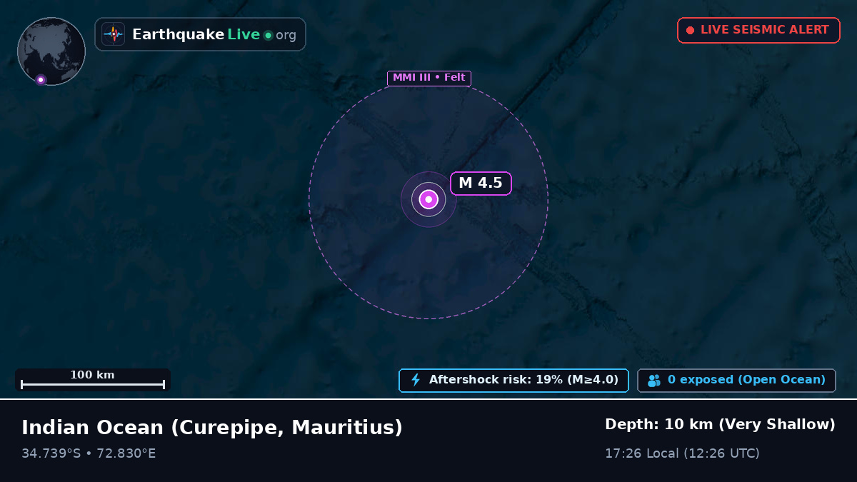 Indian Ocean (Mauritius)