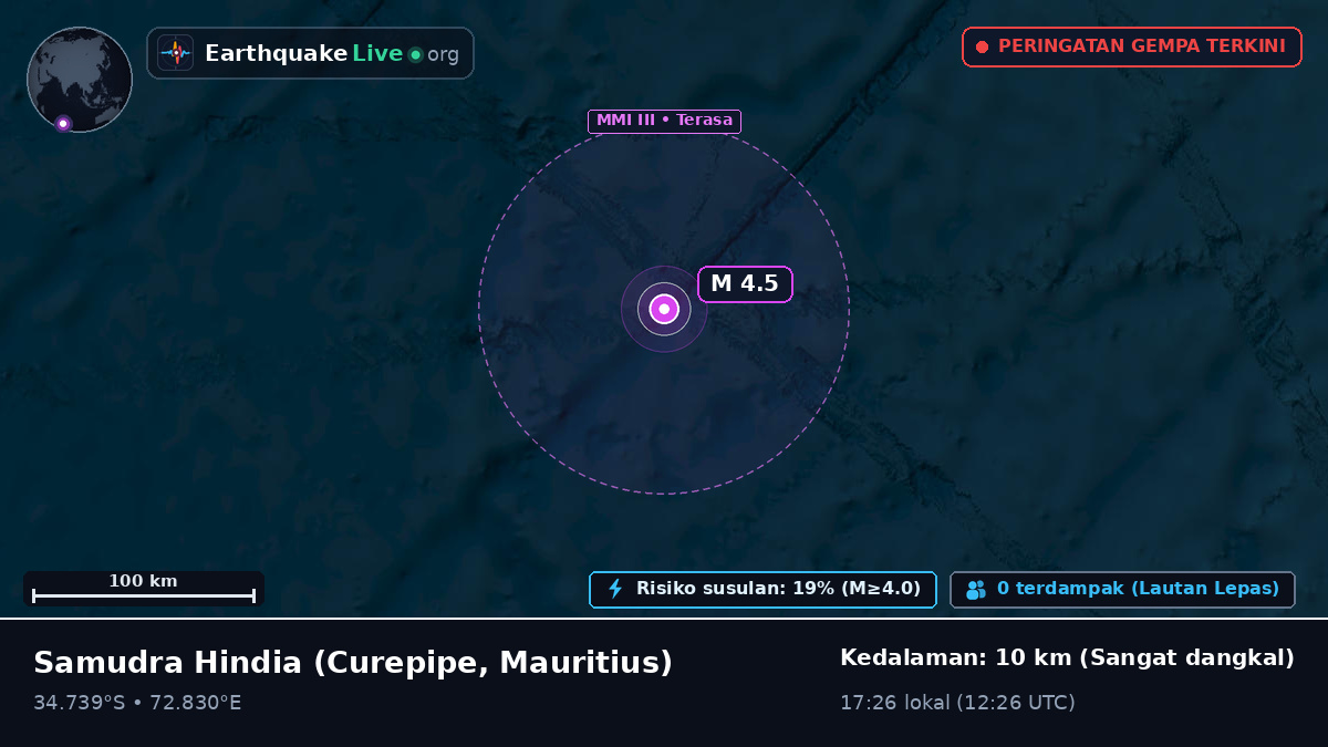Samudra Hindia (Mauritius)