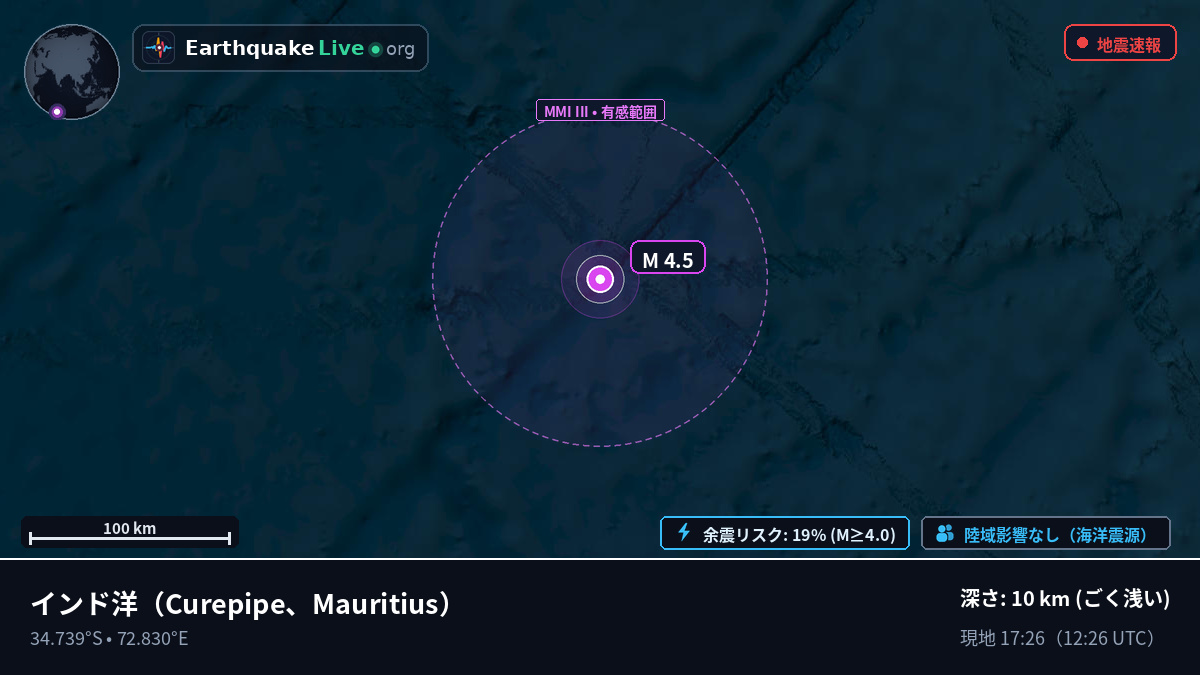 インド洋 (Mauritius)