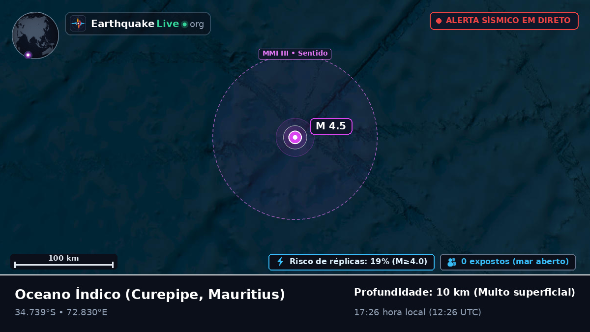 Oceano Índico (Mauritius)