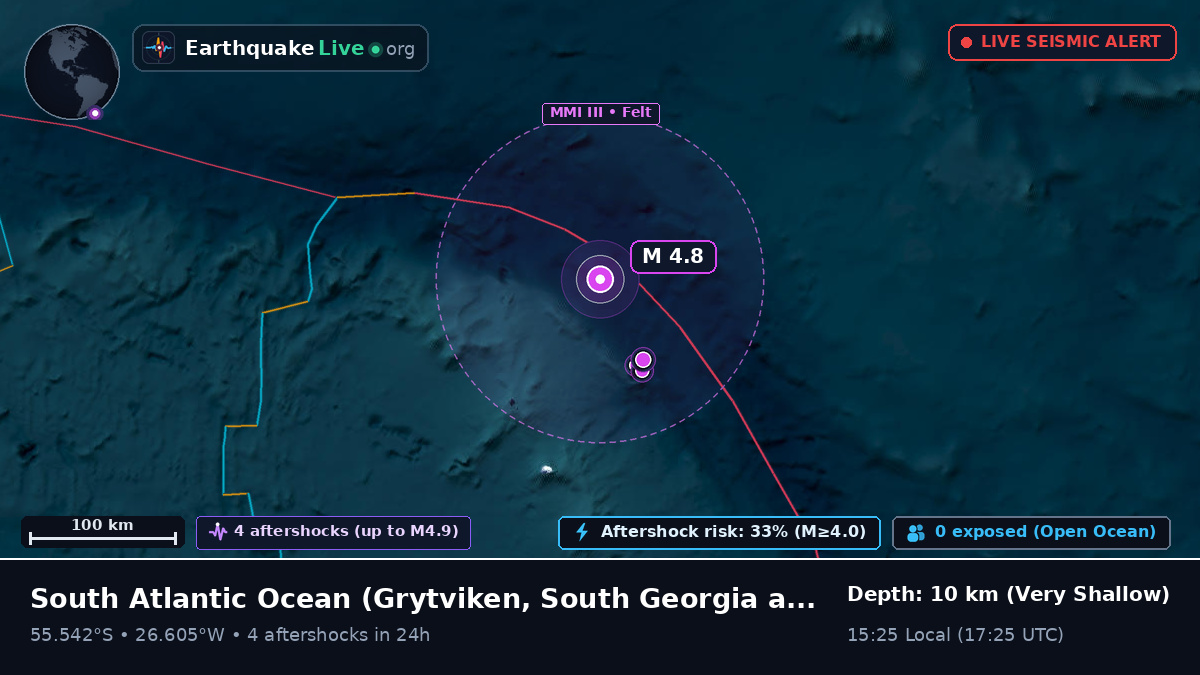 South Atlantic Ocean (South Georgia and the Islands)