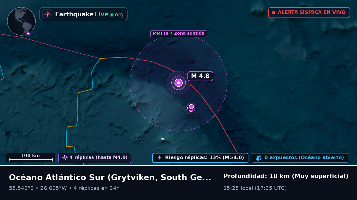 Océano Atlántico Sur (South Georgia and the Islands)