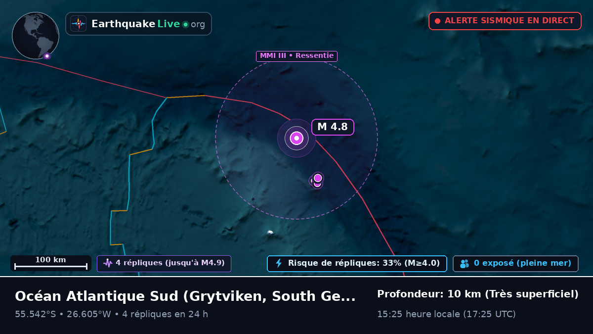 Océan Atlantique Sud (South Georgia and the Islands)