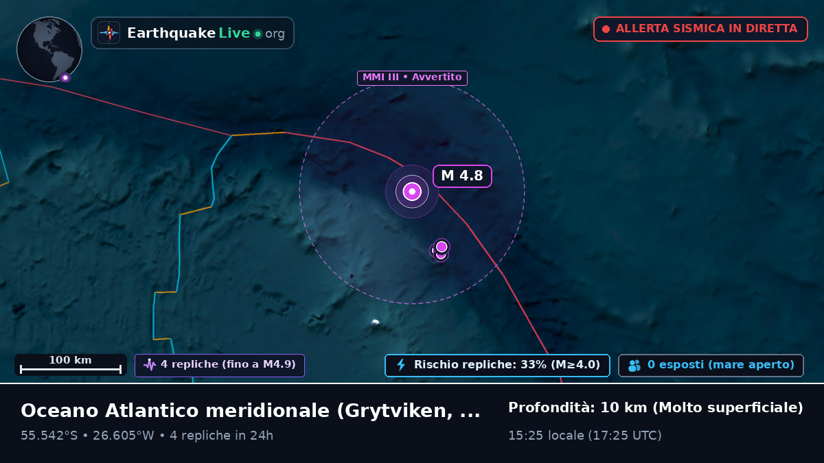 Oceano Atlantico meridionale (South Georgia and the Islands)