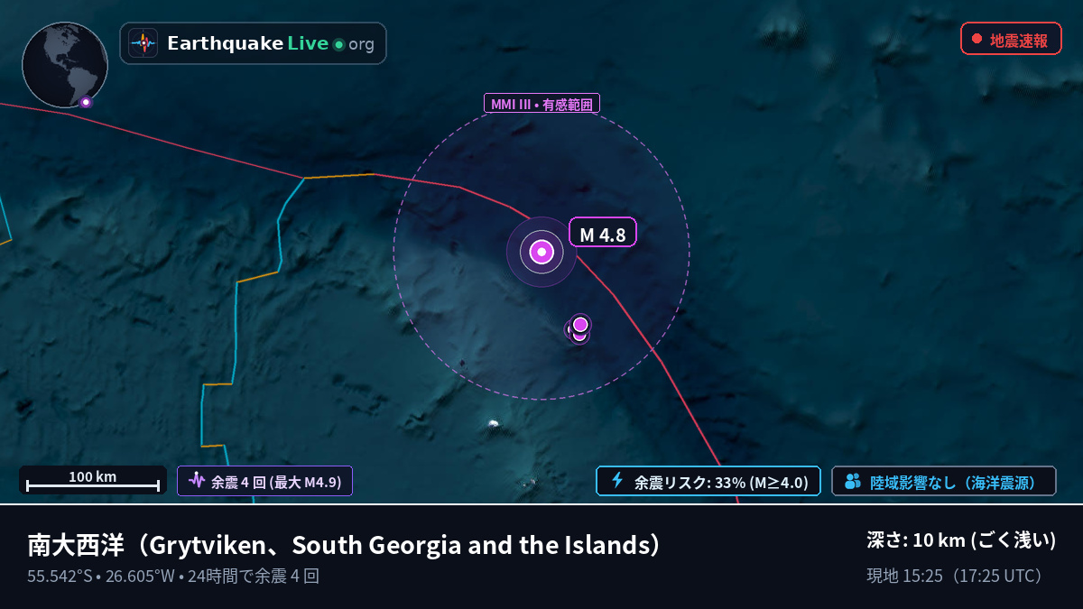 南大西洋 (South Georgia and the Islands)