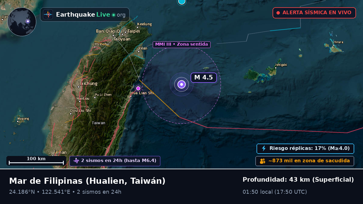 Mar de Filipinas (Taiwán)