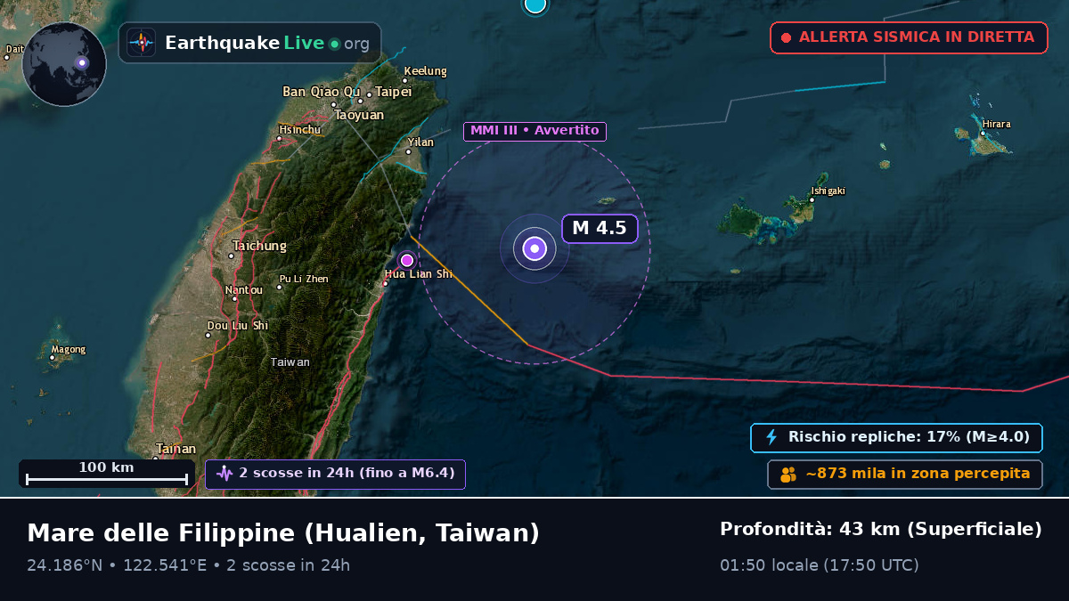 Mare delle Filippine (Taiwan)