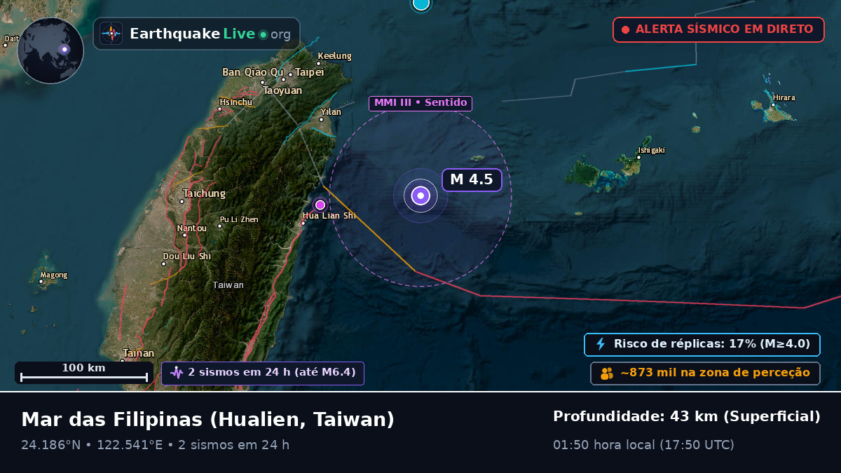 Mar das Filipinas (Taiwan)