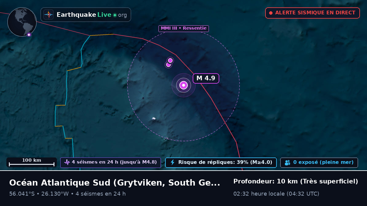 Océan Atlantique Sud (South Georgia and the Islands)