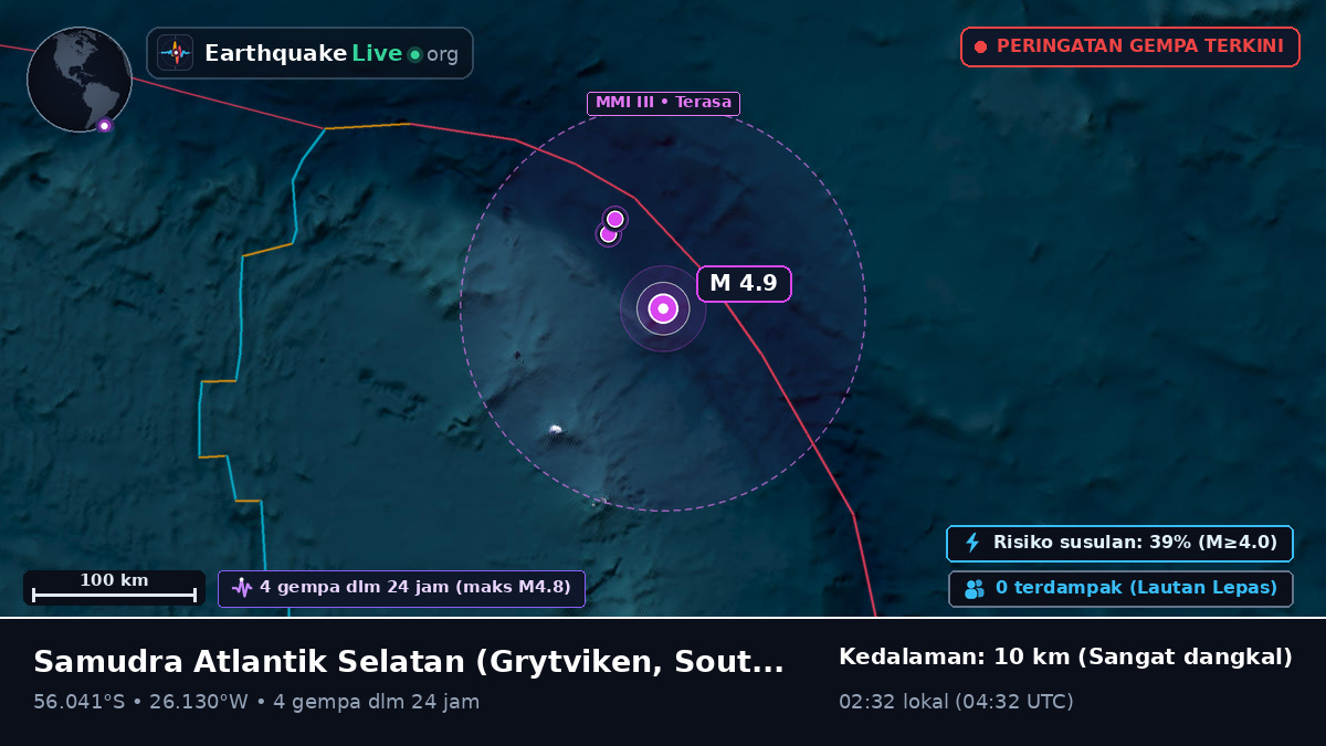 Samudra Atlantik Selatan (South Georgia and the Islands)