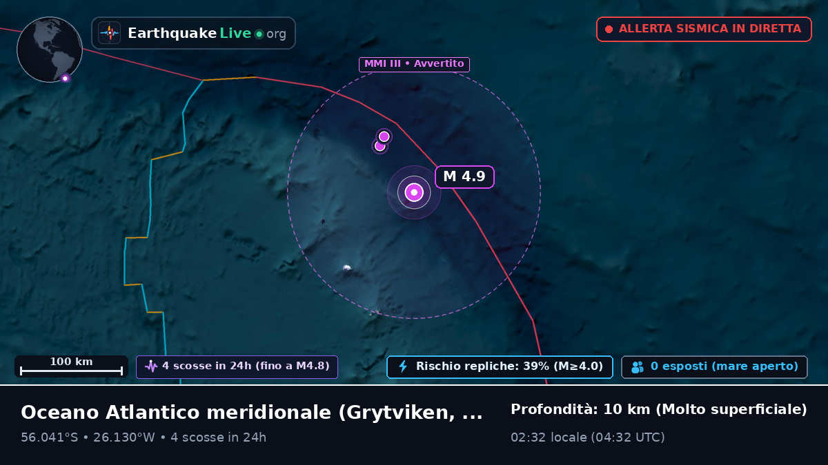 Oceano Atlantico meridionale (South Georgia and the Islands)