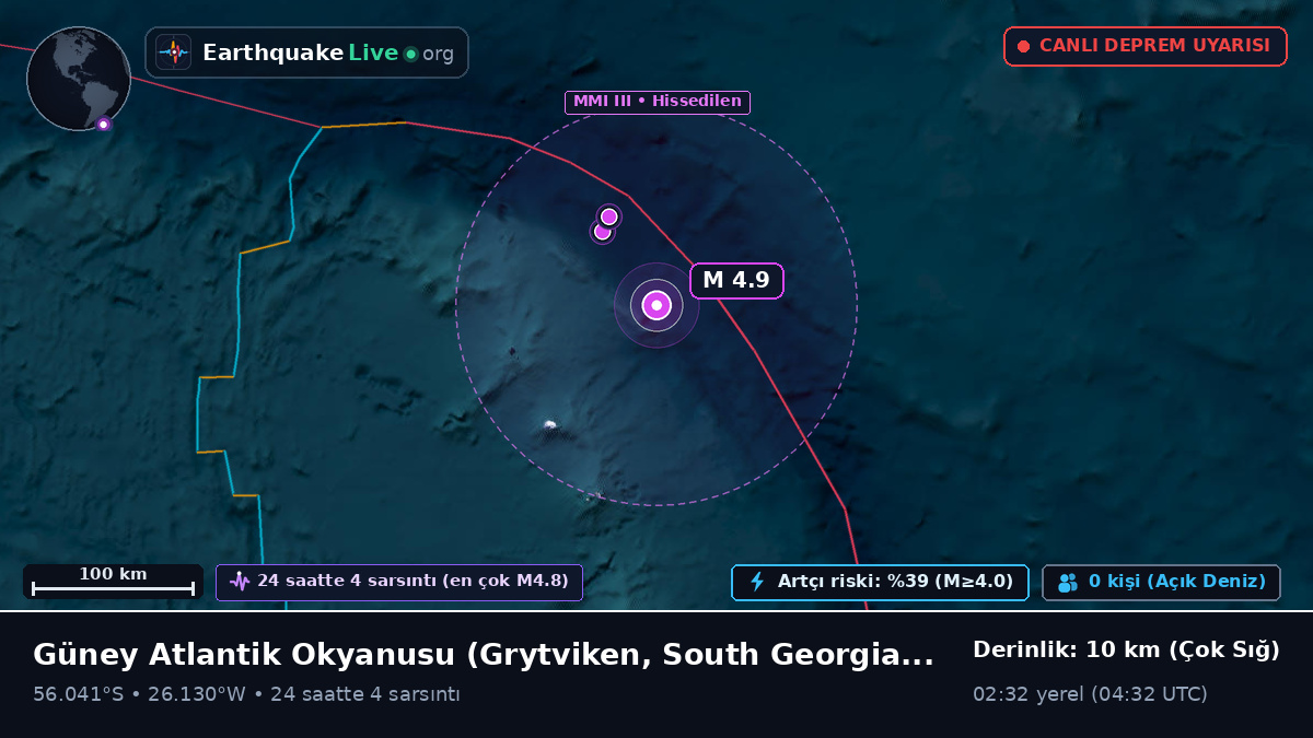 Güney Atlantik Okyanusu (South Georgia and the Islands)