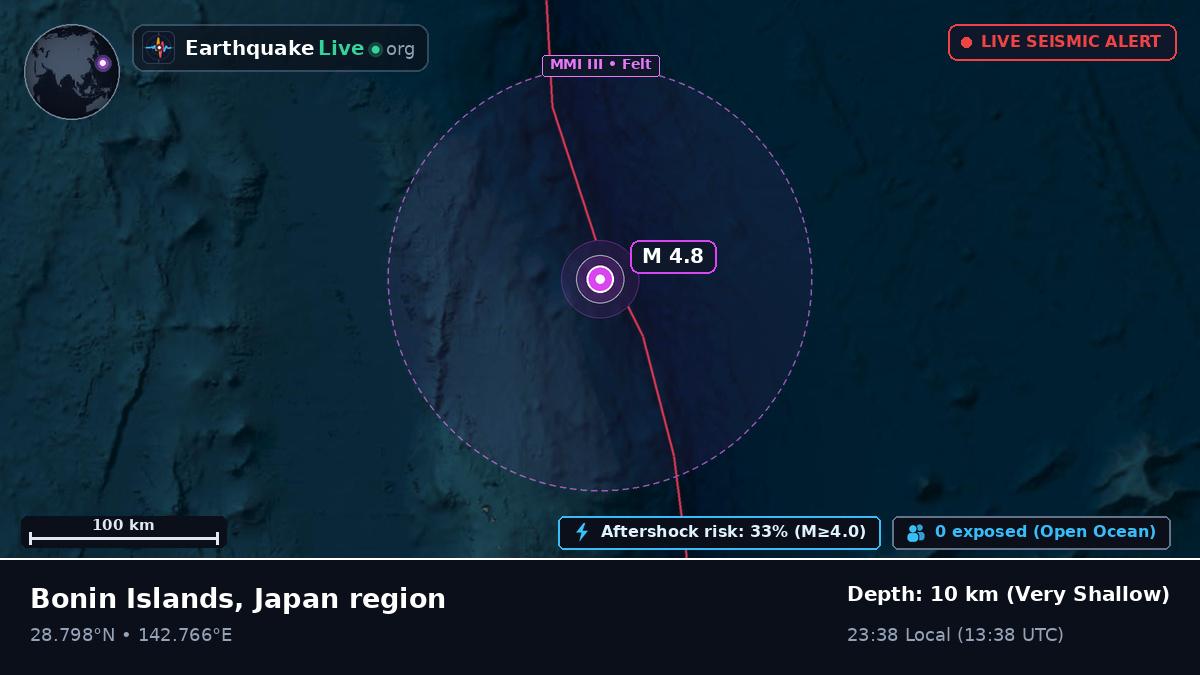 North Pacific Ocean (Japan)