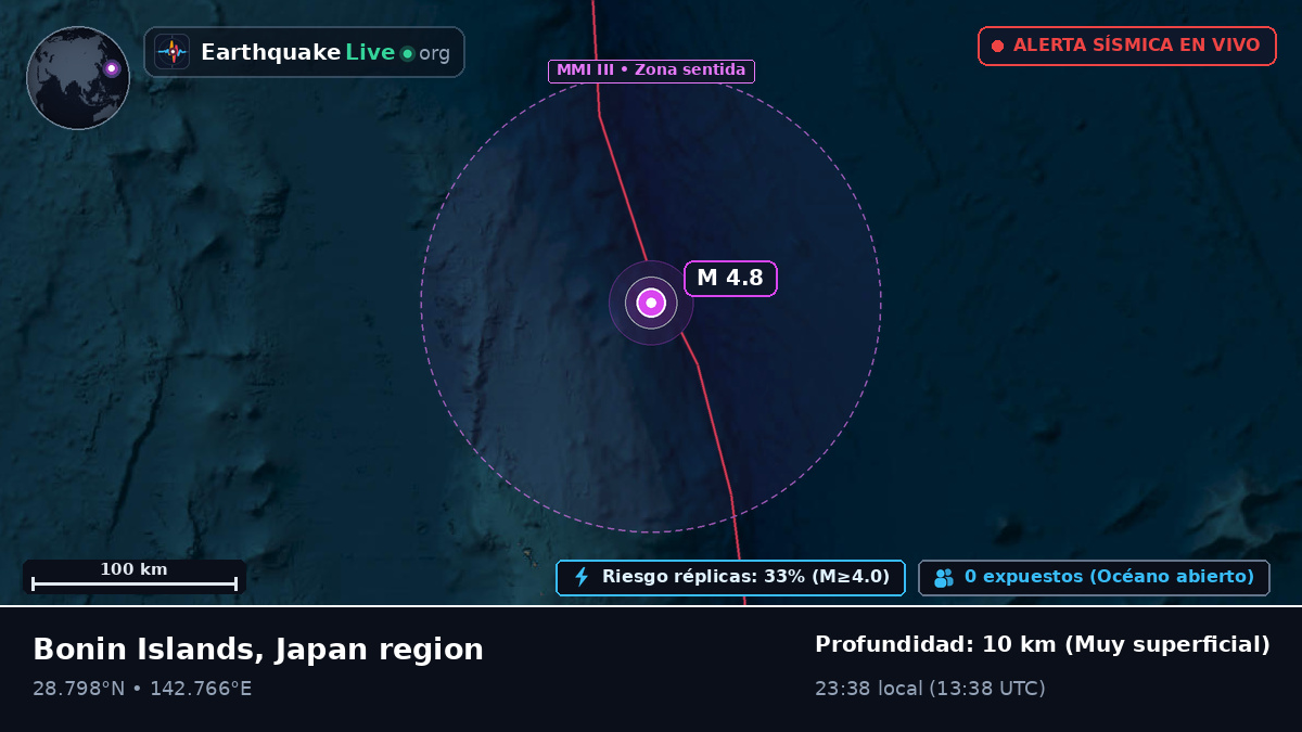 Océano Pacífico Norte (Japón)