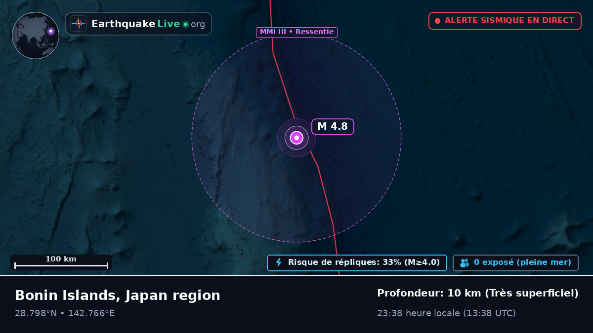 Océan Pacifique Nord (Japon)