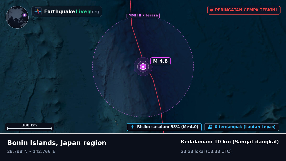Samudra Pasifik Utara (Jepang)